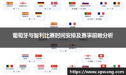 葡萄牙与智利比赛时间安排及赛事前瞻分析